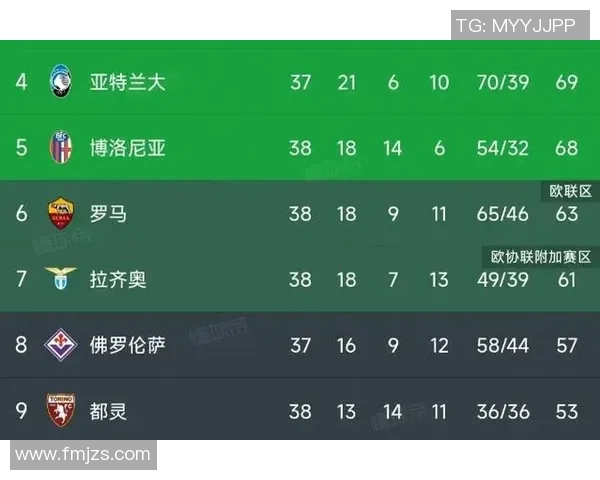 欧冠激战：国米逆转曼联帽子戏法引爆全场战术解析